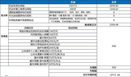 汽车保险一般买哪些 - 汽车保险买哪些划算