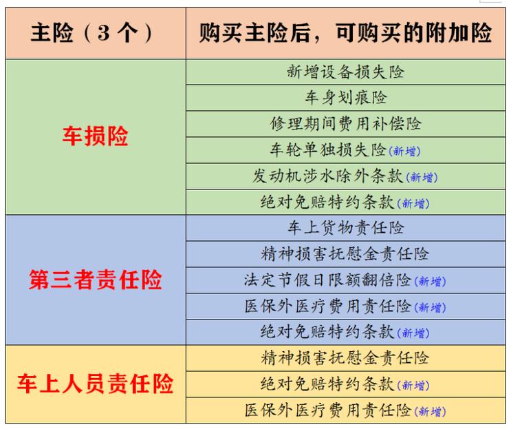 汽车保险一般买哪些 - 汽车保险买哪些划算