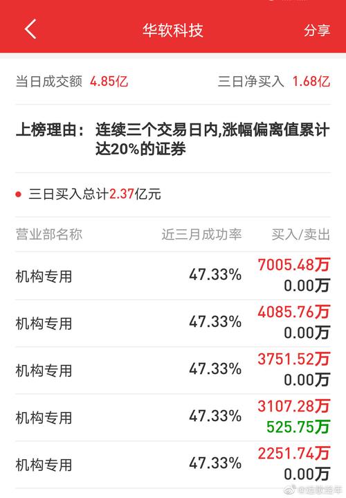 股票002453,华软科技股票002453 股票002453,华软科技股票002453