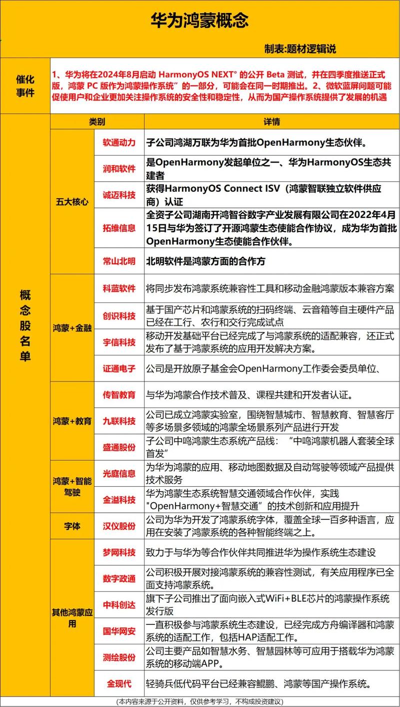 股票002453,华软科技股票002453 股票002453,华软科技股票002453