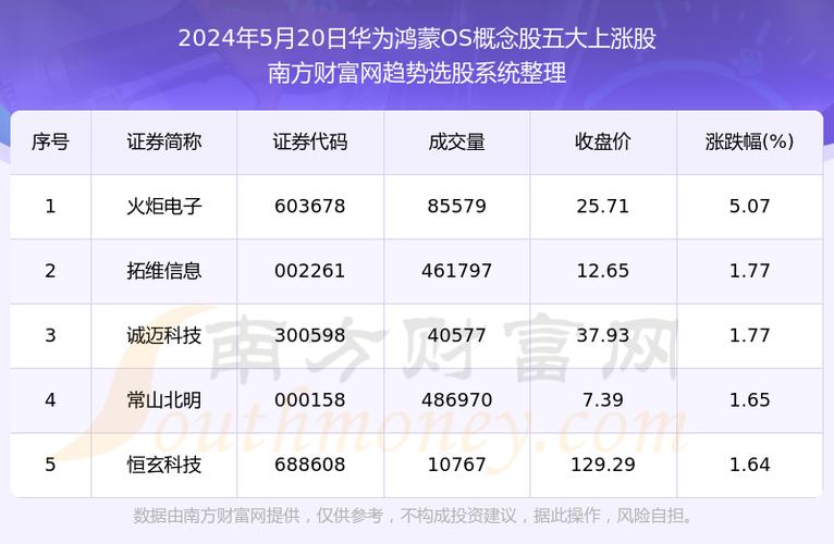 股票002453,华软科技股票002453 股票002453,华软科技股票002453