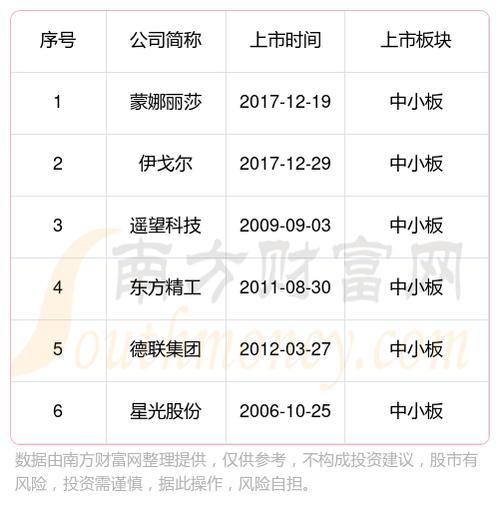 股票002453,华软科技股票002453 股票002453,华软科技股票002453