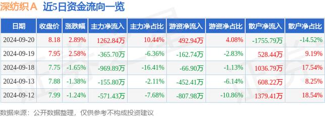 深纺织股票,深纺织股票股吧 深纺织股票,深纺织股票股吧