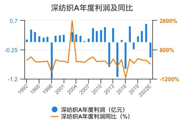 深纺织股票,深纺织股票股吧 深纺织股票,深纺织股票股吧