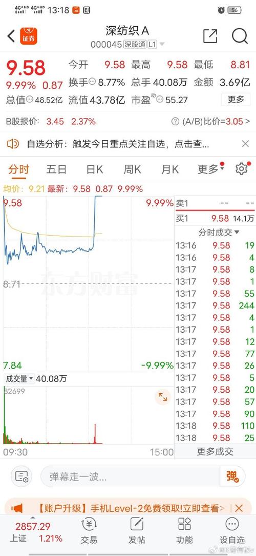 深纺织股票,深纺织股票股吧 深纺织股票,深纺织股票股吧