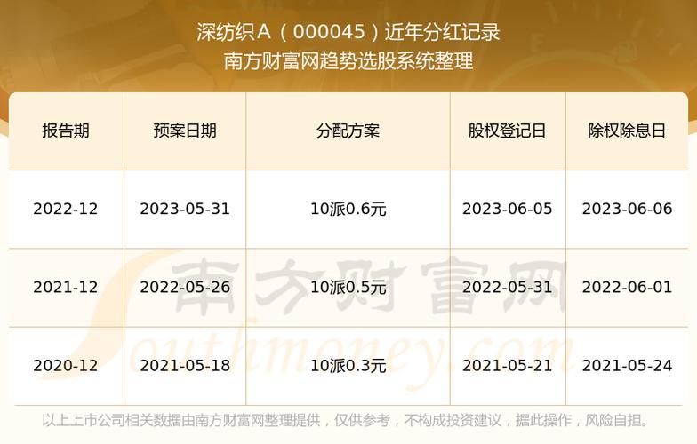 深纺织股票,深纺织股票股吧 深纺织股票,深纺织股票股吧