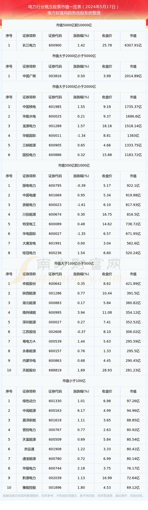 闽东电力股票(闽东电力股票行情) 闽东电力股票(闽东电力股票行情)
