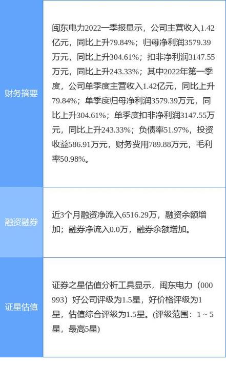 闽东电力股票(闽东电力股票行情) 闽东电力股票(闽东电力股票行情)