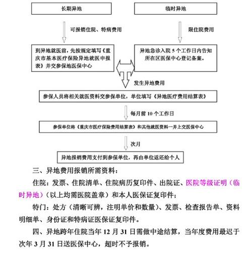 农村合作医疗怎么报销 - 农村合作医疗在外地住院怎么报销