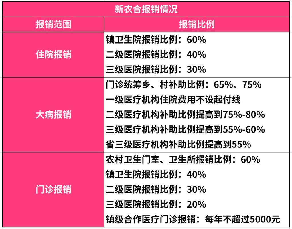 农村合作医疗怎么报销 - 农村合作医疗在外地住院怎么报销