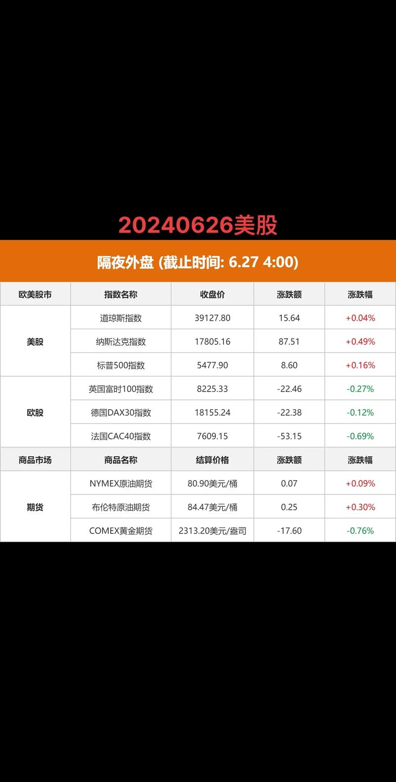 美股行情道琼斯,美股行情道琼斯实时走势图 美股行情道琼斯,美股行情道琼斯实时走势图