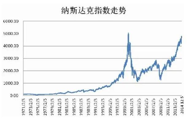 美股行情道琼斯,美股行情道琼斯实时走势图 美股行情道琼斯,美股行情道琼斯实时走势图