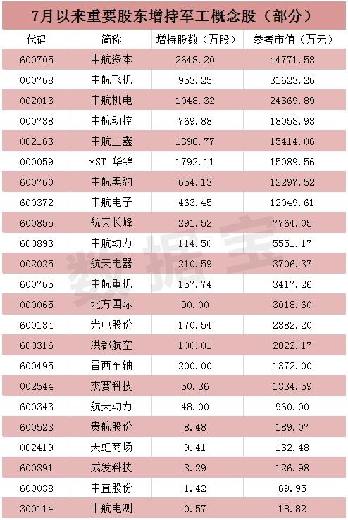 股票000026,股票000727行情 股票000026,股票000727行情