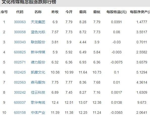 新华传媒股票 - 新华传媒股票怎么样 新华传媒股票 - 新华传媒股票怎么样