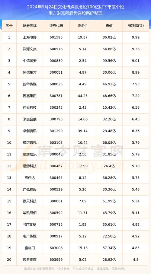 新华传媒股票 - 新华传媒股票怎么样 新华传媒股票 - 新华传媒股票怎么样