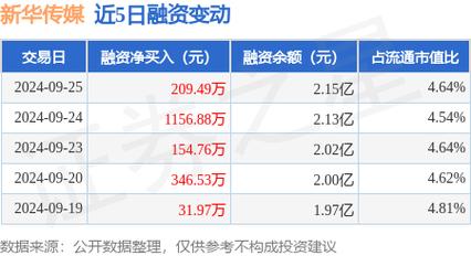 新华传媒股票 - 新华传媒股票怎么样 新华传媒股票 - 新华传媒股票怎么样