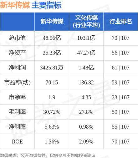 新华传媒股票 - 新华传媒股票怎么样 新华传媒股票 - 新华传媒股票怎么样