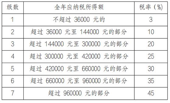 上海四金计算器(上海四金计算器上海2021) 上海四金计算器(上海四金计算器上海2021)