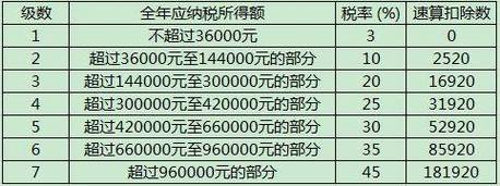 上海四金计算器(上海四金计算器上海2021) 上海四金计算器(上海四金计算器上海2021)