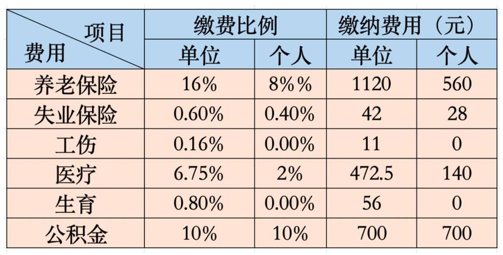 上海四金计算器(上海四金计算器上海2021) 上海四金计算器(上海四金计算器上海2021)