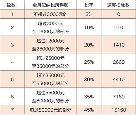 上海四金计算器(上海四金计算器上海2021) 上海四金计算器(上海四金计算器上海2021)