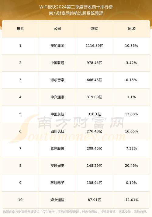 中国联通股票行情 - 中国联通股票行情最新消息 中国联通股票行情 - 中国联通股票行情最新消息