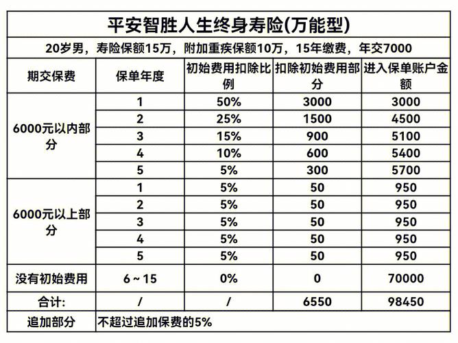 智胜人生万能险，智胜人生万能险详解