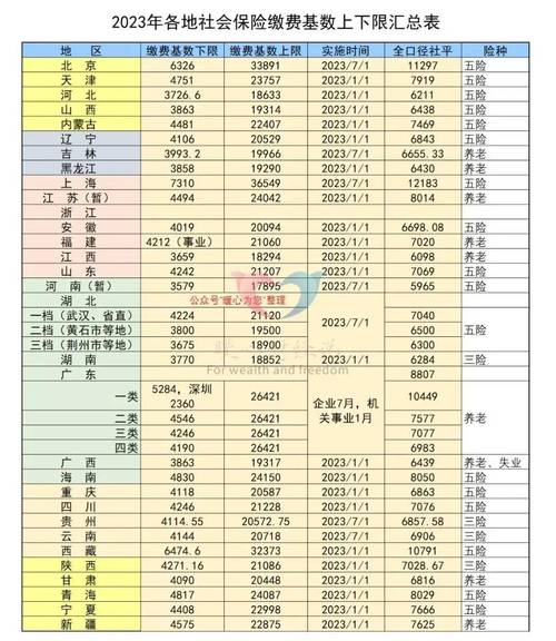 四川退休养老金（四川退休养老金计算公式表）