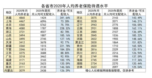 四川退休养老金（四川退休养老金计算公式表）