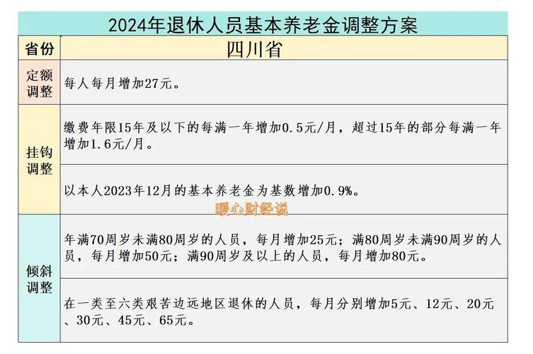 四川退休养老金（四川退休养老金计算公式表）