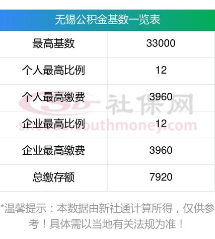 无锡住房公积金查询，无锡住房公积金查询个人账户