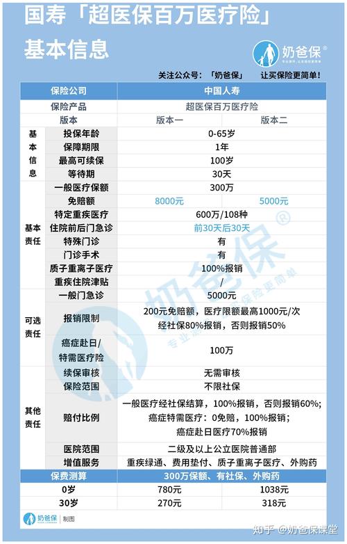 中国人寿养老保险，中国人寿养老保险电话客服