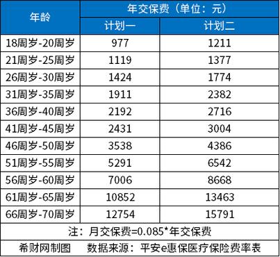 大都会高端医疗保险（大都会的医疗保险保证续保吗）