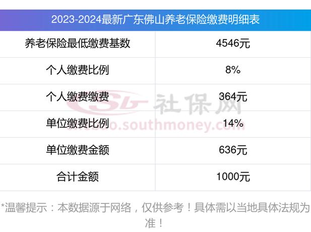 佛山南海社保查询（佛山南海社保查询官方网站）