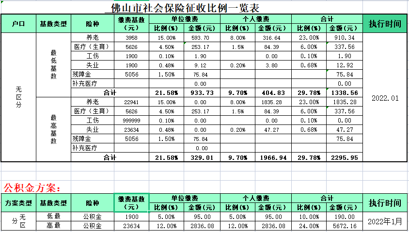 佛山南海社保查询（佛山南海社保查询官方网站）