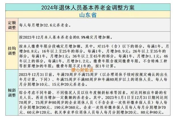 养老金改革最新消息 - 养老金改革最新消息延迟退休年龄