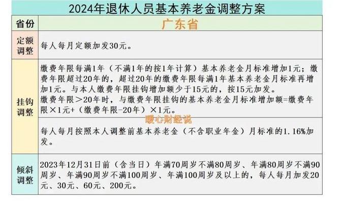 养老金改革最新消息 - 养老金改革最新消息延迟退休年龄