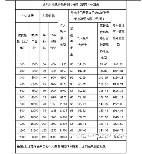 城乡统一养老保险，城乡居民统一养老保险制度