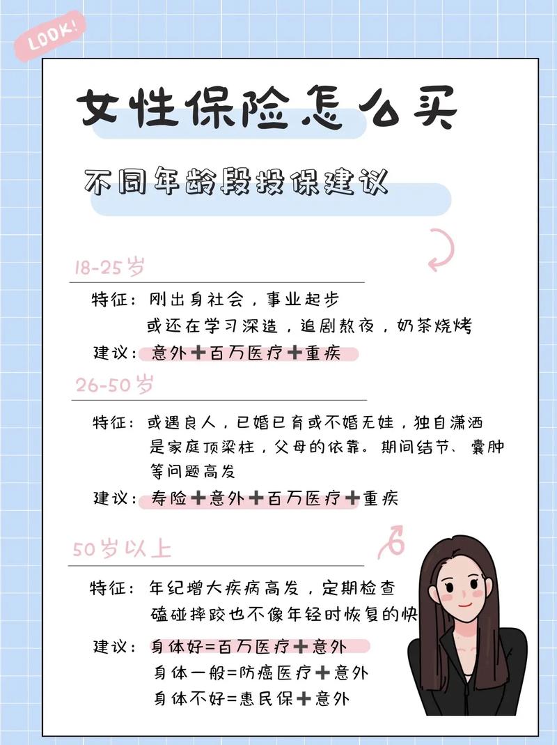 女性健康险，女性健康险哪种比较好