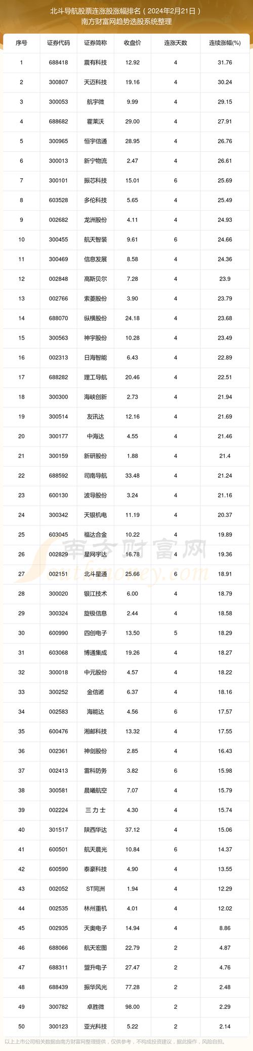 合众思壮股票 - 合众思壮股票代码是多少