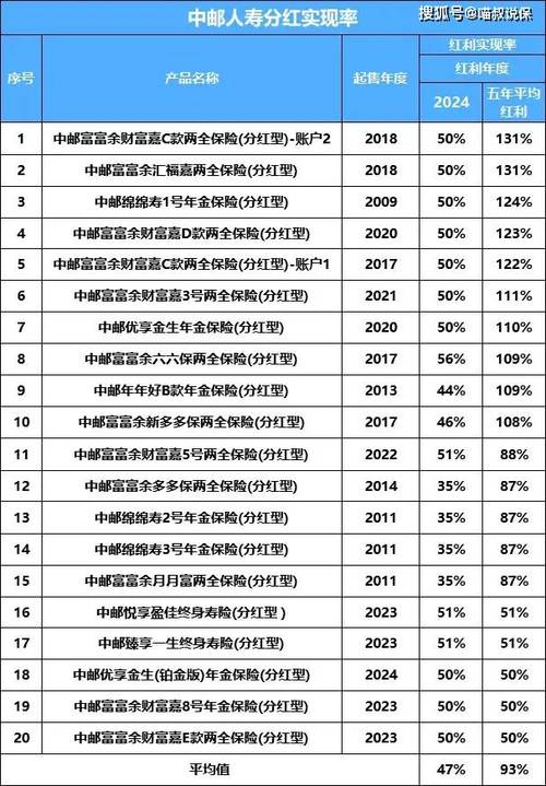 生命分红保险,生命人寿分红保险十年可靠吗 生命分红保险,生命人寿分红保险十年可靠吗