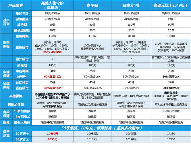 生命分红保险,生命人寿分红保险十年可靠吗 生命分红保险,生命人寿分红保险十年可靠吗