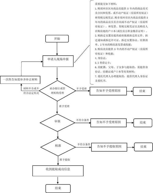 青岛公积金网上查询，青岛公积金网上查询官方网站