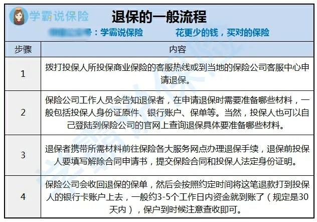 保险网销，保险网销售可以有效避免信息不对称的问题