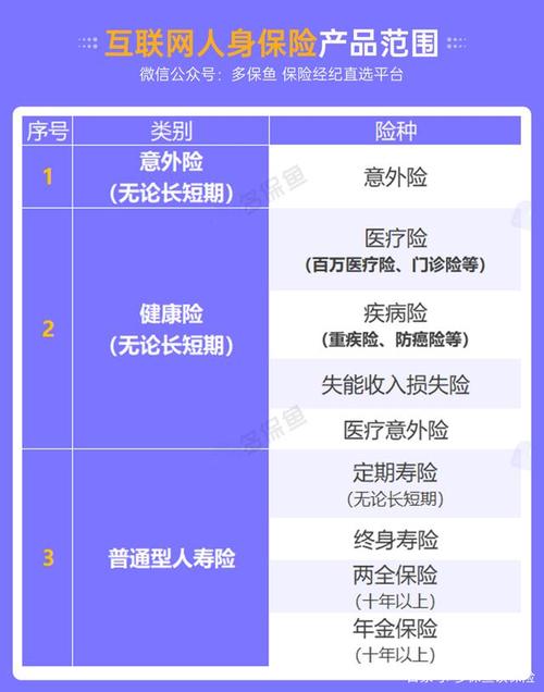 保险网销，保险网销售可以有效避免信息不对称的问题