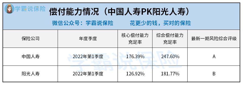 中国人寿保险股份有限公司简介，中国人寿保险股份有限公司简介最简