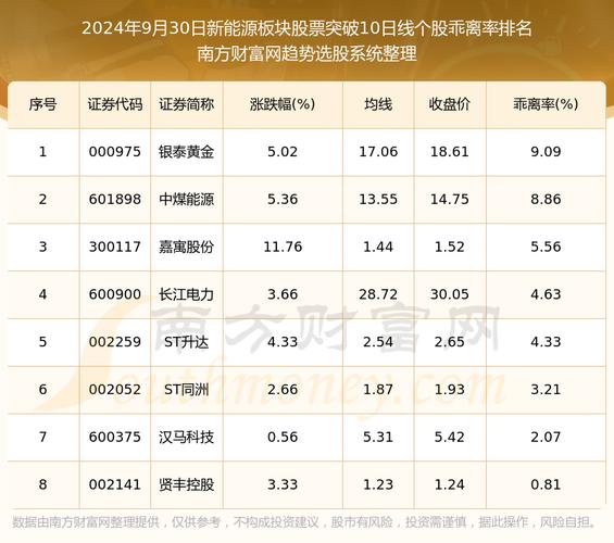 中成股份股票 - 中成股份股票股吧