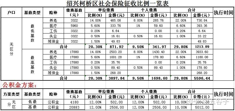 农村社保政策 - 农村社保政策百科