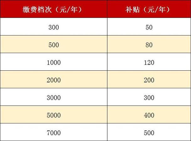 农村社保政策 - 农村社保政策百科