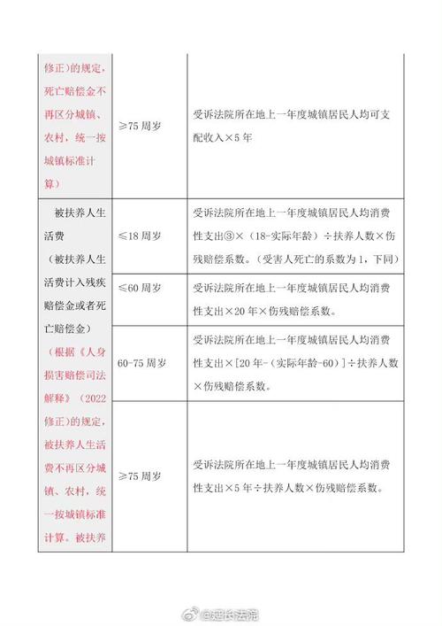 保险理赔计算公式（保险公司理赔计算）